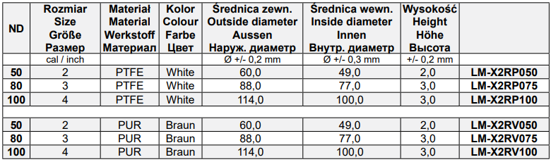 Uszczelki do złącz cysternowych X2R, Średnica DN: 80 mm