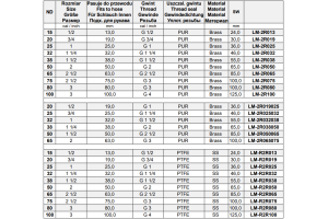 Łączniki do węży - ząbkowany króciec GW, Średnica DN: