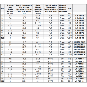 Łączniki do węży - ząbkowany króciec GW, Średnica DN: