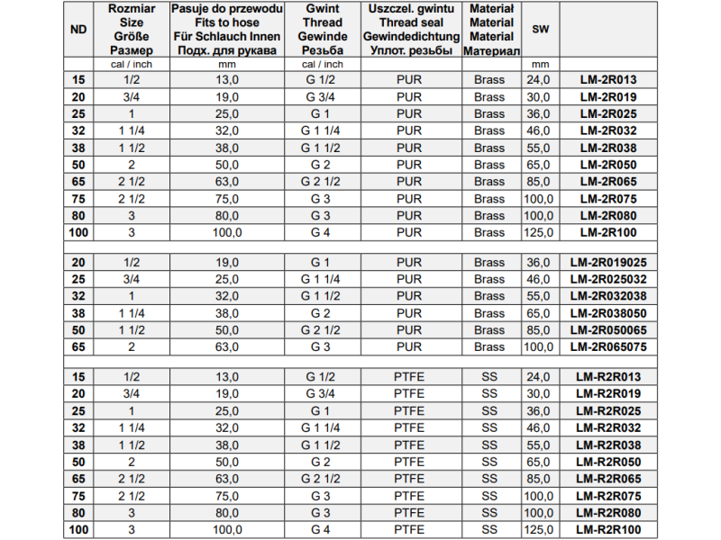 Łączniki do węży - ząbkowany króciec GW, Średnica DN: