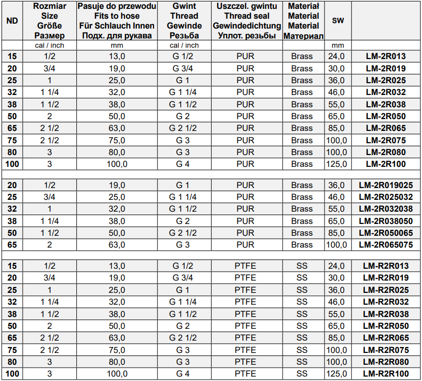 Łączniki do węży - ząbkowany króciec GW, Średnica DN: