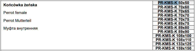 Końcówka żeńska PR-KMS-K