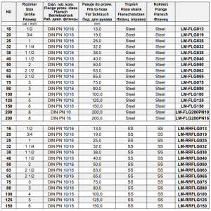 Złącza kołnierzowe, obrotowe do obejmy skorupowej LM-FLG,