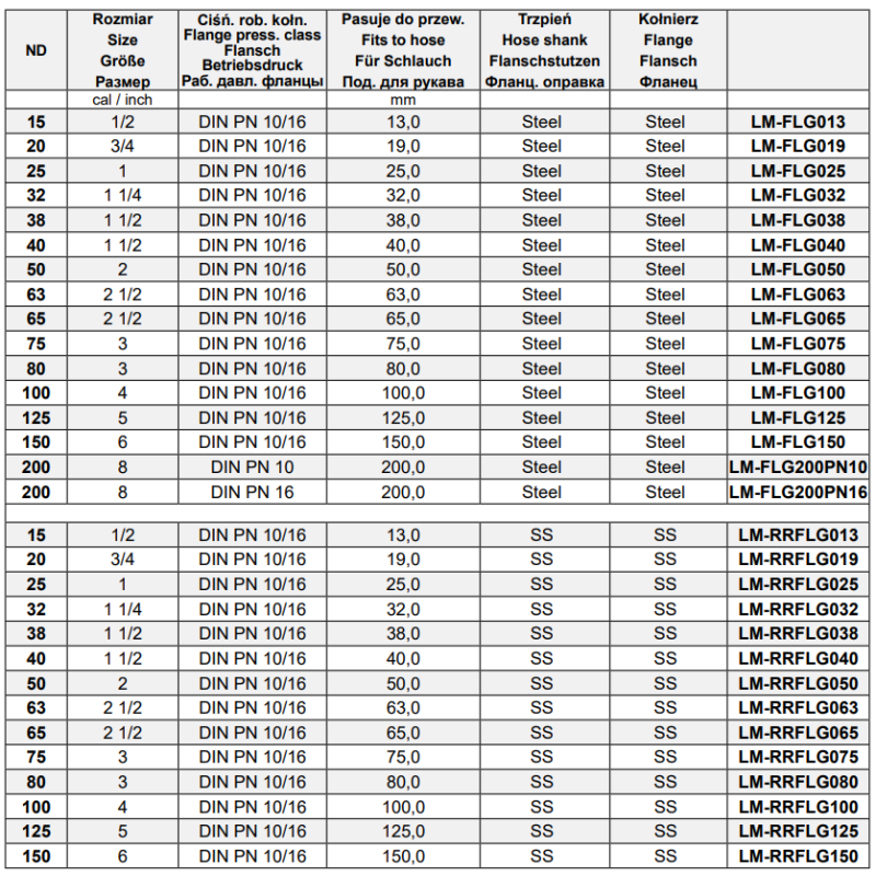 Złącza kołnierzowe, obrotowe do obejmy skorupowej LM-FLG,