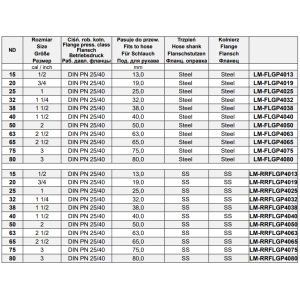 Złącza kołnierzowe, obrotowe do obejmy skorupowej LM-FLGP