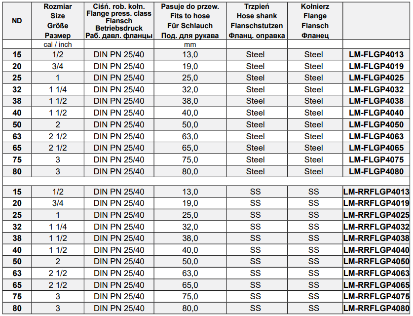 Złącza kołnierzowe, obrotowe do obejmy skorupowej LM-FLGP