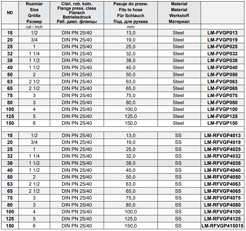 Złącza kołnierzowe, stałe do obejmy skorupowej LM-FVGP, 