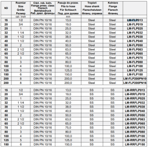 Złącza kołnierzowe, obrotowe pod opaski zaciskowe LM-FLP,