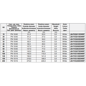 Uszczelka LM-FXG, Średnica DN: 100 mm