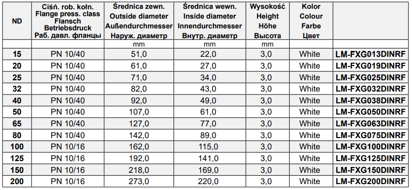 Uszczelka LM-FXG, Średnica DN: 100 mm