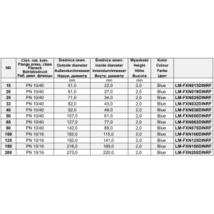Uszczelka LM-FXN, Średnica DN: 100 mm