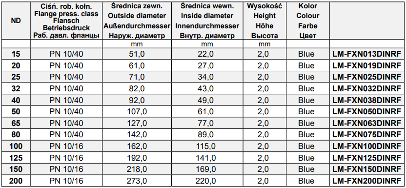 Uszczelka LM-FXN, Średnica DN: 100 mm