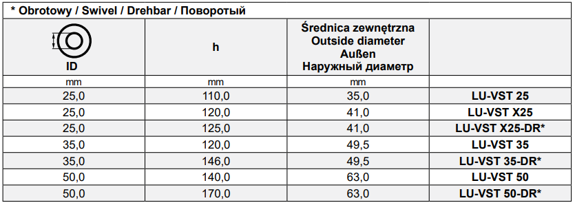 Złącza do tynkowania Typ VST, Średnica DN: 35 mm