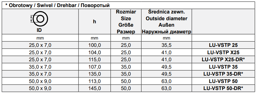 Złącza do zaciskania prasą hydrauliczną Typ VSTP, Średn