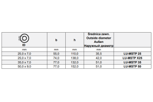 Złącza do zaciskania prasą hydrauliczną Typ MSTP, Średn