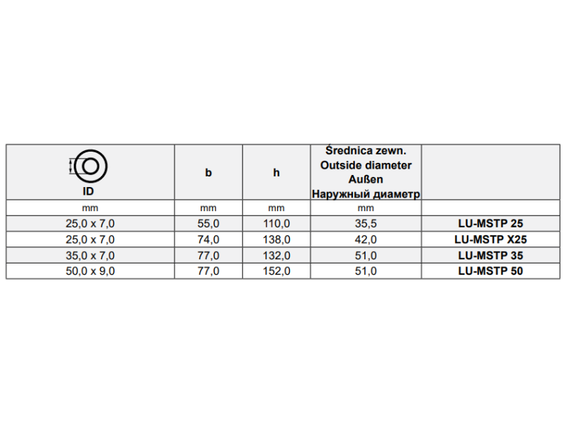 Złącza do zaciskania prasą hydrauliczną Typ MSTP, Średn