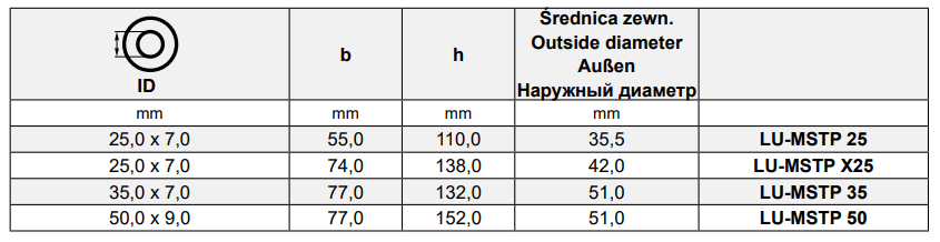 Złącza do zaciskania prasą hydrauliczną Typ MSTP, Średn