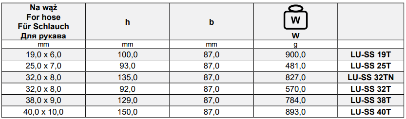 Złącza do piaskowania LU-SS