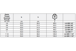 Złącza kłowe do wody GW, mosiądz, rozstaw kłów 40 mm T
