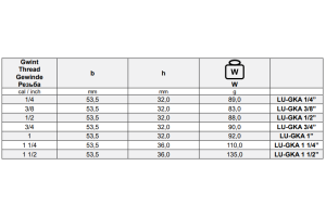Złącza kłowe do wody GZ, mosiądz, rozstaw kłów 40mm Ty