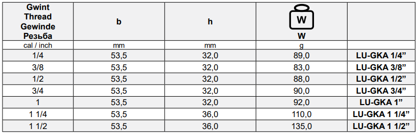 Złącza kłowe do wody GZ, mosiądz, rozstaw kłów 40mm Ty