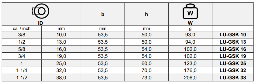 Złącza kłowe do wody, mosiądz, rozstaw kłów 40 mm Typ