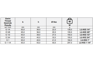 Złącza kłowe do powietrza GW, rozstaw kłów 42 mm Typ KI