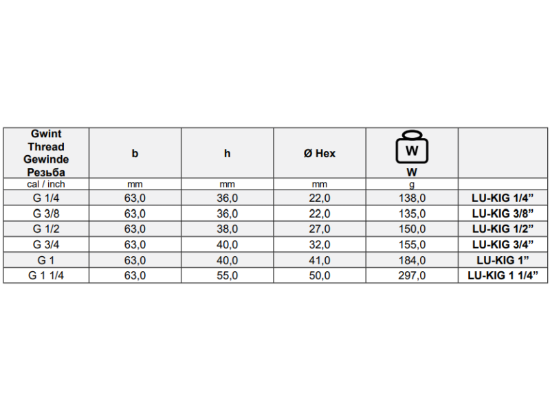 Złącza kłowe do powietrza GW, rozstaw kłów 42 mm Typ KI