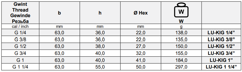 Złącza kłowe do powietrza GW, rozstaw kłów 42 mm Typ KI