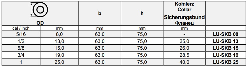 Złącza kłowe z kołnierzem do powietrza, rozstaw kłów 4