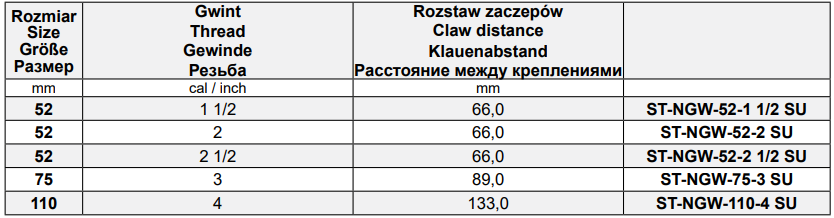 Złącza Storz z gwintem wewnętrznym ST-NGW, Średnica DN: