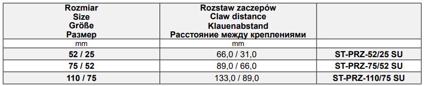 Redukcje złącz Storz ST-PRZ