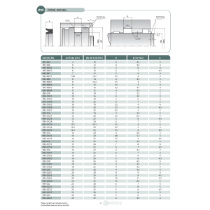 Uszczelnienie K95 NBR 7,94x12,7x3,5u/4k, Symbol wariantu: 00