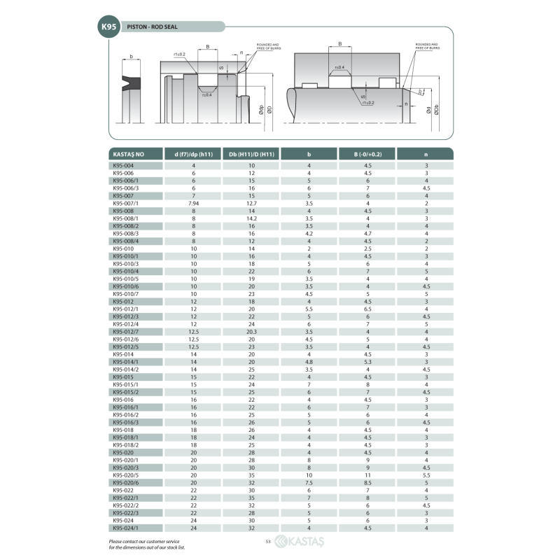 Uszczelnienie K95 NBR 7,94x12,7x3,5u/4k, Symbol wariantu: 00