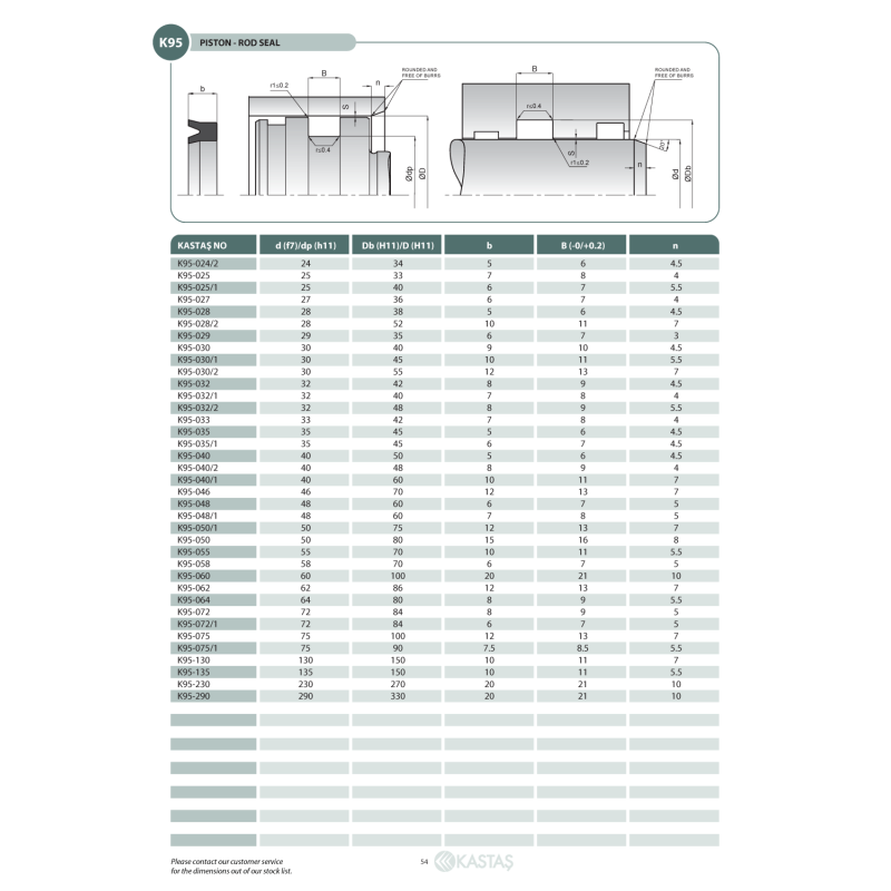 Uszczelnienie K95 NBR 7,94x12,7x3,5u/4k, Symbol wariantu: 00