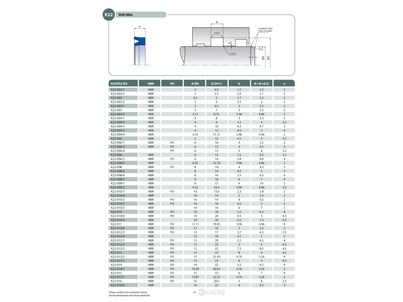 Uszczelnienie K22 PU, Materiał: PU, Symbol: 004/6