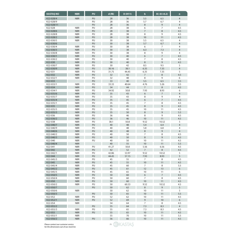 Uszczelnienie K22 PU, Materiał: PU, Symbol: 004/6