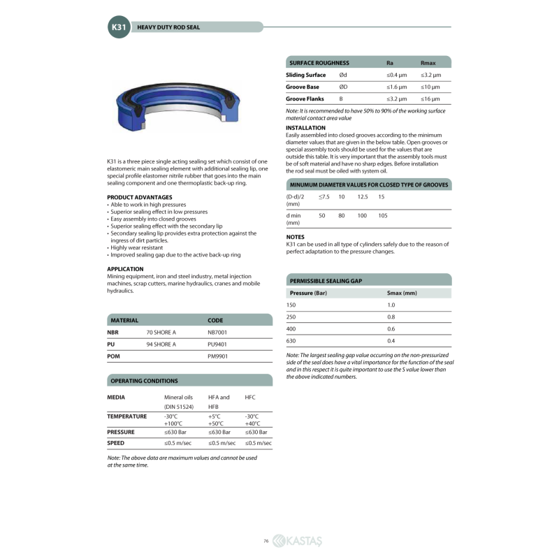 Uszczelnienie K31 25x35x7,3u/8,3k, Symbole uszczelnień kast