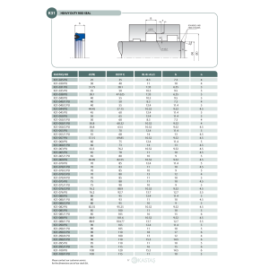 Uszczelnienie K31 25x35x7,3u/8,3k, Symbole uszczelnień kast