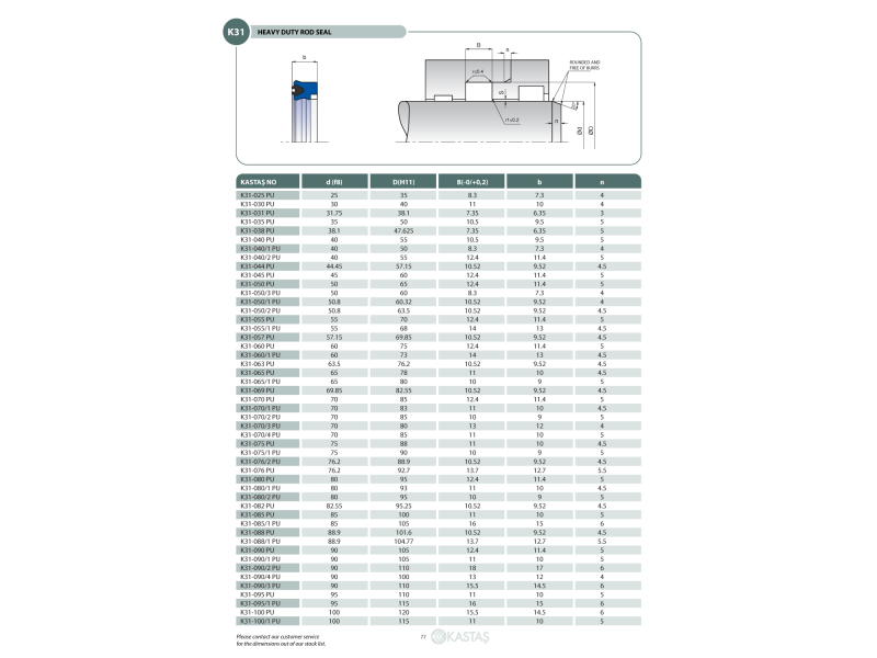 Uszczelnienie K31 25x35x7,3u/8,3k, Symbole uszczelnień kast