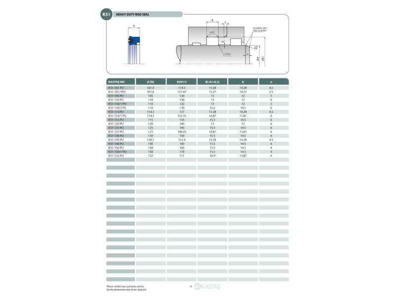 Uszczelnienie K31 25x35x7,3u/8,3k, Symbole uszczelnień kast