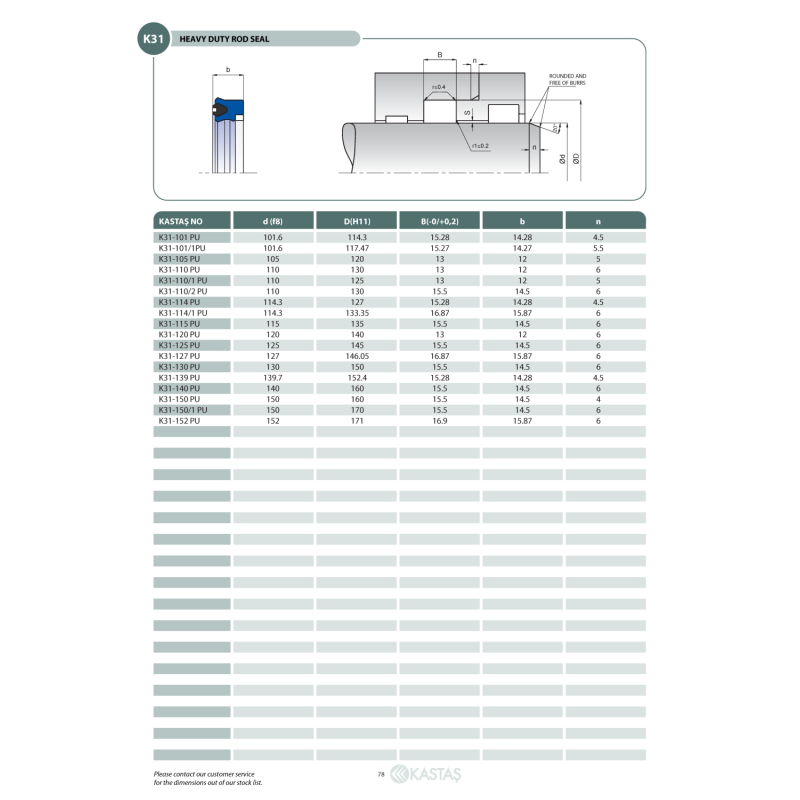 Uszczelnienie K31 25x35x7,3u/8,3k, Symbole uszczelnień kast