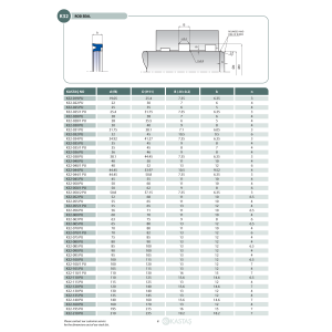 Uszczelnienie K32 PU/POM 19,05x25,4x6,35u/7,14k, Symbole usz