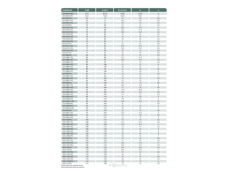 Uszczelnienie K33 PU 17x23x4u/4,5k, Materiał: PU, Rozmiar w