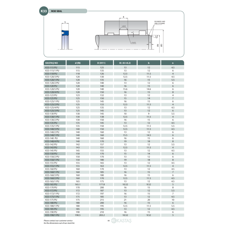 Uszczelnienie K33 PU 17x23x4u/4,5k, Materiał: PU, Rozmiar wariantu: Uszczelnienie K33 PU 17x23x4u/4,5k, Materiał: PU, Rozmiar w