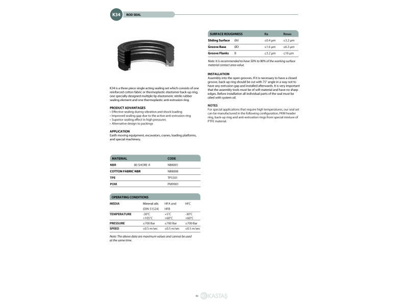 Uszczelnienie K34 30x43x30,4/20k, Symbole uszczelnień kasta
