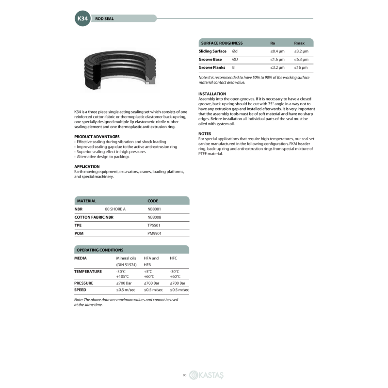 Uszczelnienie K34 30x43x30,4/20k, Symbole uszczelnień kasta