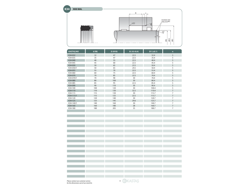 Uszczelnienie K34 30x43x30,4/20k, Symbole uszczelnień kasta