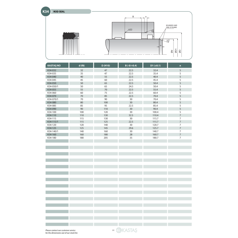 Uszczelnienie K34 30x43x30,4/20k, Symbole uszczelnień kasta