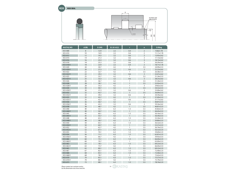 Uszczelnienie K35 2,5x6,9x2,2k/3,68x1,78, Symbole uszczelnie